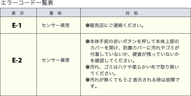 サポート｜コインソーター SCS200